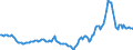 Indicator: Housing Inventory: Active Listing Count: Year-Over-Year in Alamance County, NC