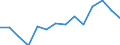 Indicator: Housing Inventory: Active Listing Count: r Alamance County, NC