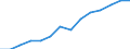 Indicator: Population Estimate,: by Sex, Total Population (5-year estimate) in Alleghany County, NC