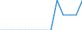 Indicator: Population Estimate,: Total, Not Hispanic or Latino, Native Hawaiian and Other Pacific Islander Alone (5-year estimate) in Alleghany County, NC