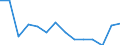 Indicator: Population Estimate,: Total, Not Hispanic or Latino, Two or More Races, Two Races Excluding Some Other Race, and Three or More Races (5-year estimate) in Alleghany County, NC