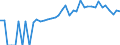 Indicator: 90% Confidence Interval: Lower Bound of Estimate of People of All Ages in Poverty for Alleghany County, NC