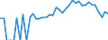 Indicator: 90% Confidence Interval: Lower Bound of Estimate of People Age 0-17 in Poverty for Alleghany County, NC