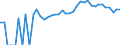 Indicator: 90% Confidence Interval: Upper Bound of Estimate of Related Children Age 5-17 in Families in Poverty for Alleghany County, NC