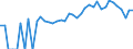 Indicator: 90% Confidence Interval: Lower Bound of Estimate of Percent of Related Children Age 5-17 in Families in Poverty for Alleghany County, NC