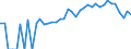 Indicator: 90% Confidence Interval: Lower Bound of Estimate of Percent of People Age 0-17 in Poverty for Alleghany County, NC