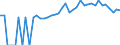 Indicator: Estimated Percent of: People of All Ages in Poverty for Alleghany County, NC