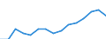 Indicator: Population Estimate,: by Sex, Total Population (5-year estimate) in Anson County, NC