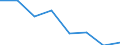Indicator: Population Estimate,: Hospital Admissions (5-year estimate) in Anson County, NC (DISCONTINUED)