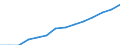 Indicator: Population Estimate,: by Sex, Total Population (5-year estimate) in Ashe County, NC