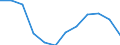 Indicator: Population Estimate,: Migration Flow (5-year estimate) for Ashe County, NC (DISCONTINUED)