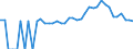 Indicator: 90% Confidence Interval: Lower Bound of Estimate of People of All Ages in Poverty for Ashe County, NC