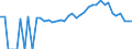 Indicator: 90% Confidence Interval: Lower Bound of Estimate of Percent of People Age 0-17 in Poverty for Ashe County, NC