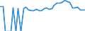 Indicator: 90% Confidence Interval: Upper Bound of Estimate of Percent of People of All Ages in Poverty for Ashe County, NC