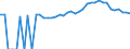 Indicator: 90% Confidence Interval: Upper Bound of Estimate of Percent of People Age 0-17 in Poverty for Ashe County, NC