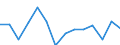 Indicator: Housing Inventory: Active Listing Count: (5-year estimate) Index for Beaufort County, NC