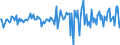 Indicator: Market Hotness:: Median Listing Price Versus the United States in Beaufort County, NC