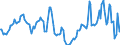 Indicator: Housing Inventory: Median Days on Market: Year-Over-Year in Beaufort County, NC