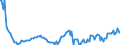 Indicator: Housing Inventory: Median: Listing Price Year-Over-Year in Beaufort County, NC