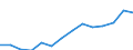 Indicator: Population Estimate,: Over Who Have Completed an Associate's Degree or Higher (5-year estimate) in Bladen County, NC