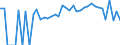 Indicator: 90% Confidence Interval: Lower Bound of Estimate of People Age 0-17 in Poverty for Bladen County, NC