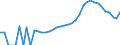 Indicator: Housing Inventory: Active Listing Count: unty, NC