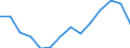 Indicator: Population Estimate,: Total, Not Hispanic or Latino, Black or African American Alone (5-year estimate) in Buncombe County, NC