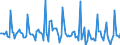 Indicator: Market Hotness:: Listing Views per Property in Buncombe County, NC