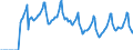 Indicator: Market Hotness:: Median Days on Market in Buncombe County, NC