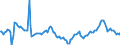 Indicator: Market Hotness:: Median Days on Market in Buncombe County, NC