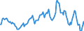 Indicator: Market Hotness:: Median Listing Price in Buncombe County, NC