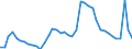 Indicator: Unemployed Persons in Buncombe County, NC: 