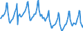 Indicator: Housing Inventory: Median Days on Market: in Buncombe County, NC