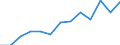 Indicator: Housing Inventory: Active Listing Count: 