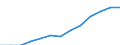 Indicator: Housing Inventory: Active Listing Count: estimate) in Catawba County, NC