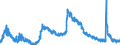 Indicator: Housing Inventory: Active Listing Count: 