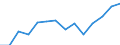 Indicator: Housing Inventory: Active Listing Count: as a Percentage of Households with Children (5-year estimate) in Catawba County, NC