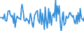 Indicator: Housing Inventory: Average Listing Price: Month-Over-Month in Catawba County, NC