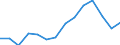 Indicator: Population Estimate,: Total, Not Hispanic or Latino, Some Other Race Alone (5-year estimate) in Catawba County, NC