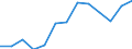 Indicator: Housing Inventory: Active Listing Count: 