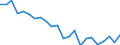 Indicator: Housing Inventory: Active Listing Count: hatham County, NC