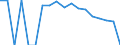 Indicator: Housing Inventory: Active Listing Count: enses Known to Law Enforcement in Chatham County, NC (DISCONTINUED)