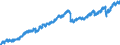 Indicator: Housing Inventory: Active Listing Count: NC