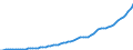 Indicator: Housing Inventory: Active Listing Count: 