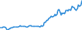 Indicator: Housing Inventory: Average Listing Price: in Chatham County, NC