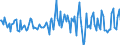 Indicator: Housing Inventory: Average Listing Price: Month-Over-Month in Chatham County, NC