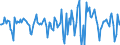 Indicator: Market Hotness:: Median Days on Market Versus the United States in Chatham County, NC