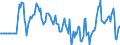 Indicator: Market Hotness:: Median Listing Price in Chatham County, NC