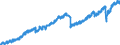 Indicator: Market Hotness: Listing Views per Property: Versus the United States in Chatham County, NC