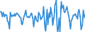 Indicator: Housing Inventory: Median Days on Market: Month-Over-Month in Chatham County, NC